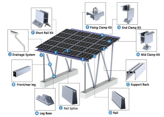 Estación de carga solar para el vehículo eléctrico con el vehículo - - tecnología de la rejilla