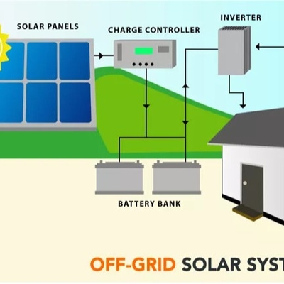 Placa solar solar de los paneles 500wp del estándar comercial del tejado mono