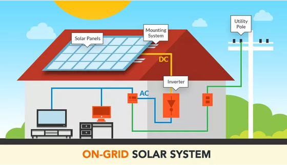 El panel solar monocristalino 500w del módulo 182m m de PERC picovoltio 1000 vatios